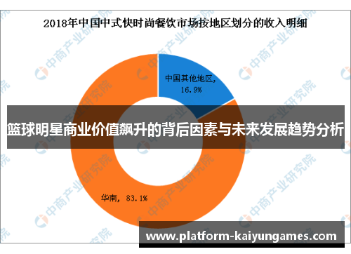 篮球明星商业价值飙升的背后因素与未来发展趋势分析