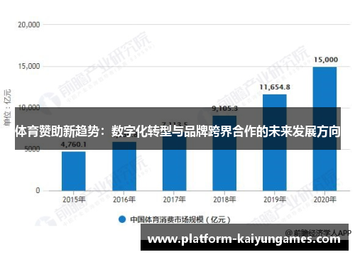 体育赞助新趋势：数字化转型与品牌跨界合作的未来发展方向