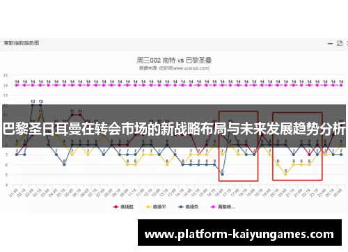 巴黎圣日耳曼在转会市场的新战略布局与未来发展趋势分析