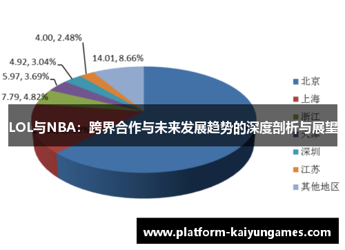 LOL与NBA：跨界合作与未来发展趋势的深度剖析与展望
