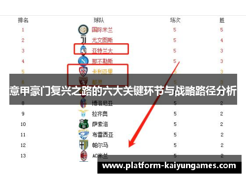意甲豪门复兴之路的六大关键环节与战略路径分析
