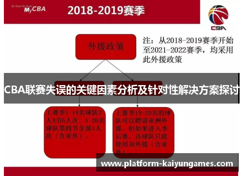 CBA联赛失误的关键因素分析及针对性解决方案探讨
