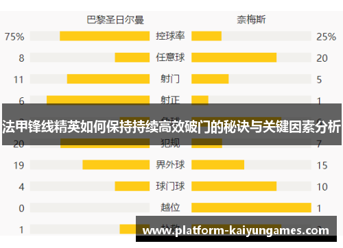 法甲锋线精英如何保持持续高效破门的秘诀与关键因素分析