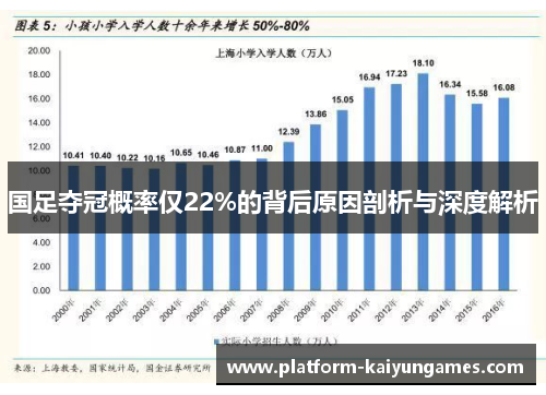 国足夺冠概率仅22%的背后原因剖析与深度解析