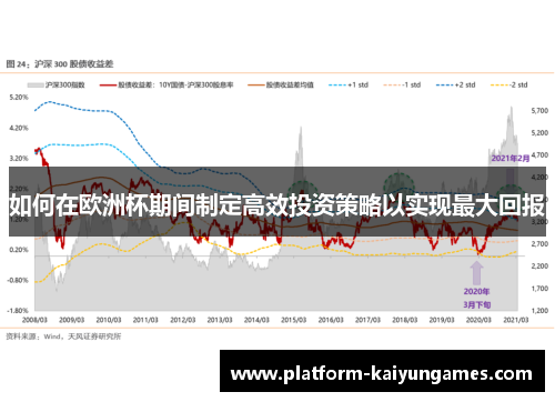 如何在欧洲杯期间制定高效投资策略以实现最大回报