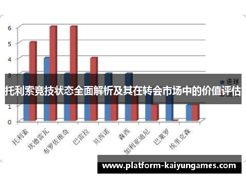 托利索竞技状态全面解析及其在转会市场中的价值评估
