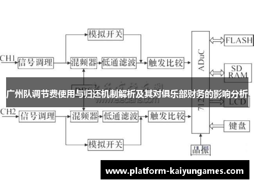 广州队调节费使用与归还机制解析及其对俱乐部财务的影响分析