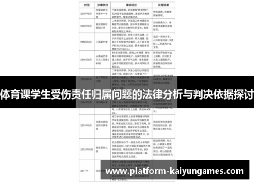 体育课学生受伤责任归属问题的法律分析与判决依据探讨