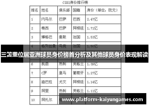 三笘薰位居亚洲球员身价榜首分析及其他球员身价表现解读