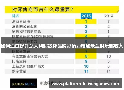 如何通过提升意大利超级杯品牌影响力增加米兰俱乐部收入