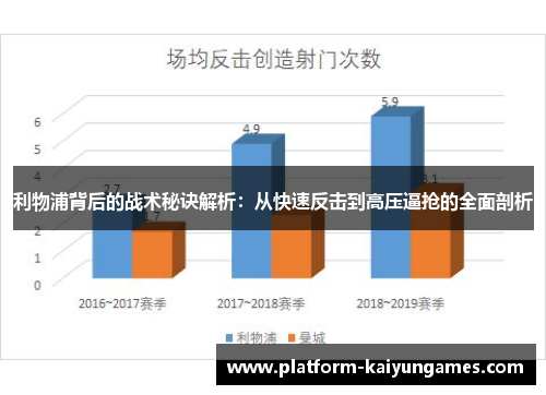 利物浦背后的战术秘诀解析：从快速反击到高压逼抢的全面剖析