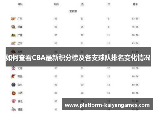 如何查看CBA最新积分榜及各支球队排名变化情况