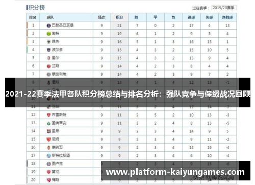 2021-22赛季法甲各队积分榜总结与排名分析：强队竞争与保级战况回顾