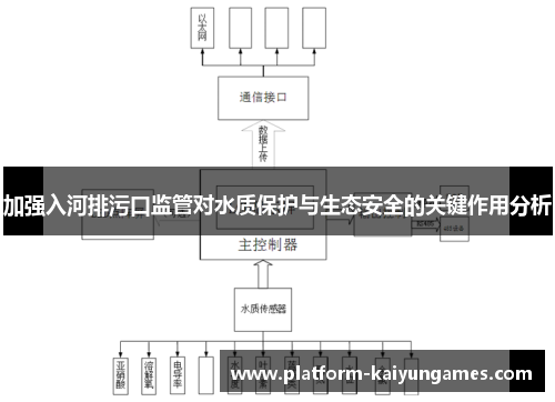 加强入河排污口监管对水质保护与生态安全的关键作用分析
