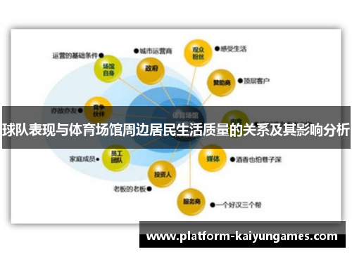 球队表现与体育场馆周边居民生活质量的关系及其影响分析