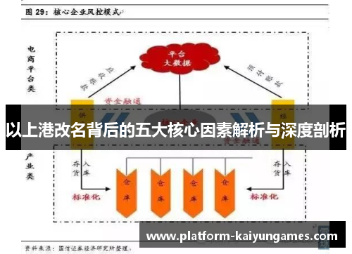 以上港改名背后的五大核心因素解析与深度剖析