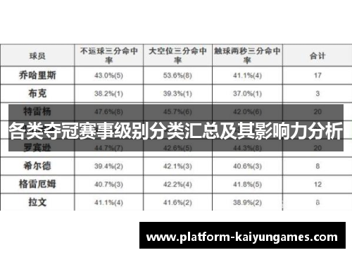 各类夺冠赛事级别分类汇总及其影响力分析