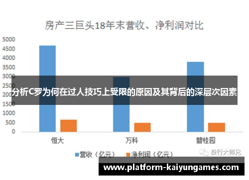 分析C罗为何在过人技巧上受限的原因及其背后的深层次因素