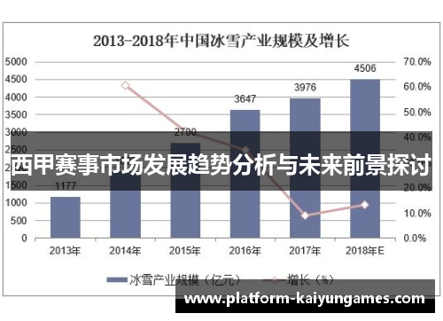 西甲赛事市场发展趋势分析与未来前景探讨 西甲赛事市场发展趋势分析与未来前景探讨