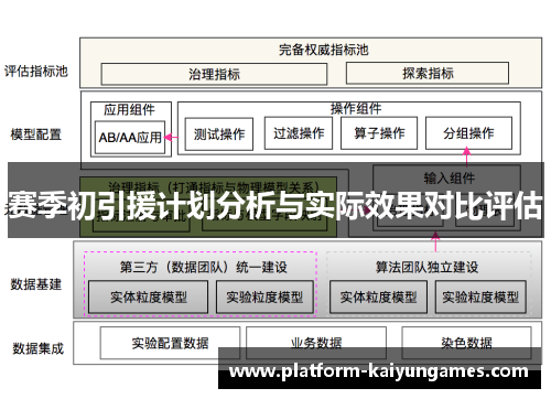 赛季初引援计划分析与实际效果对比评估