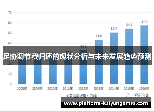 足协调节费归还的现状分析与未来发展趋势预测 足协调节费归还的现状分析与未来发展趋势预测