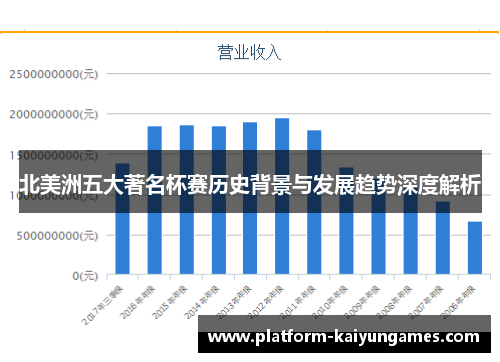 北美洲五大著名杯赛历史背景与发展趋势深度解析