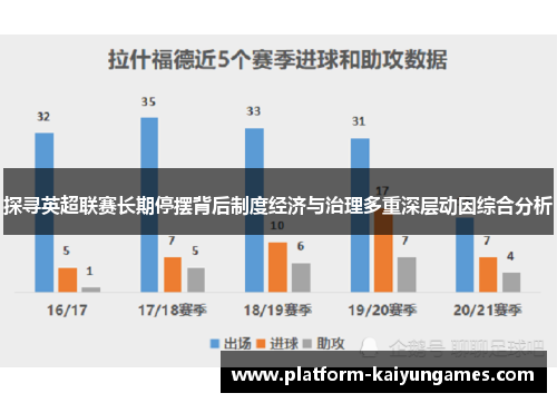 探寻英超联赛长期停摆背后制度经济与治理多重深层动因综合分析 探寻英超联赛长期停摆背后制度经济与治理多重深层动因综合分析
