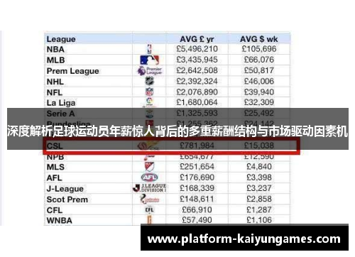 深度解析足球运动员年薪惊人背后的多重薪酬结构与市场驱动因素机 深度解析足球运动员年薪惊人背后的多重薪酬结构与市场驱动因素机