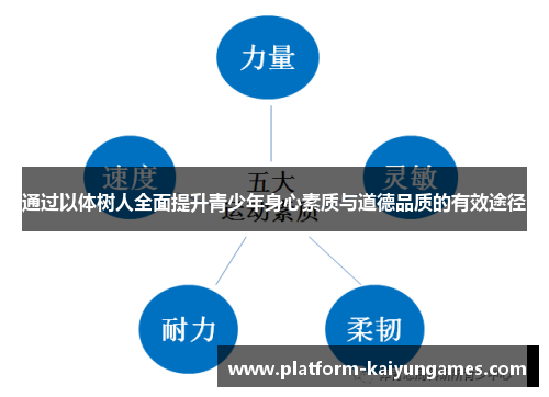 通过以体树人全面提升青少年身心素质与道德品质的有效途径 通过以体树人全面提升青少年身心素质与道德品质的有效途径