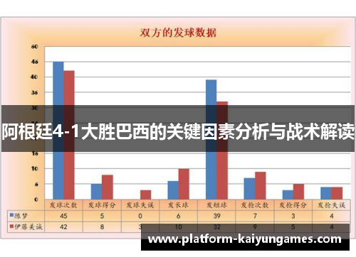 阿根廷4-1大胜巴西的关键因素分析与战术解读